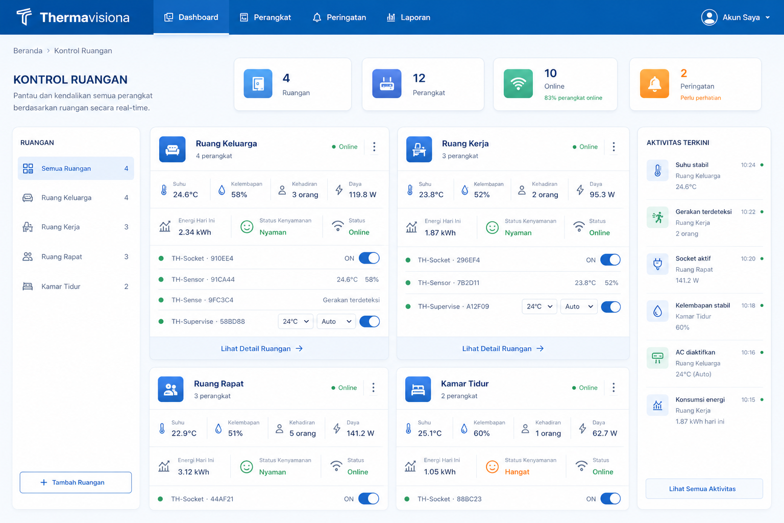 Dashboard platform Thermavisiona